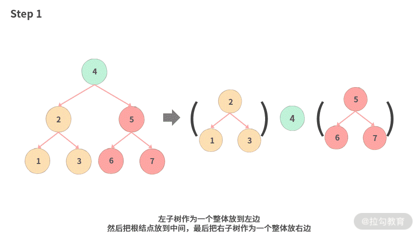 06 | 树：如何深度运用树的遍历？ - 图9