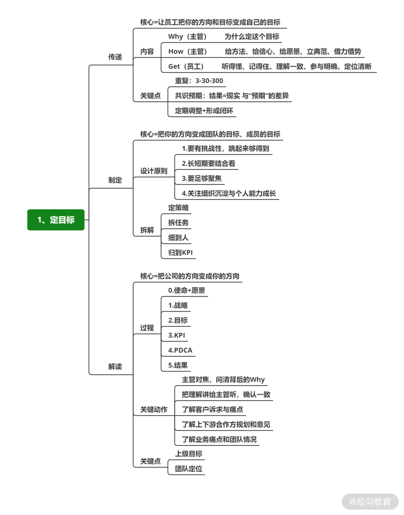 08 | 定目标：让你的方向与公司的方向保持一致 - 图6