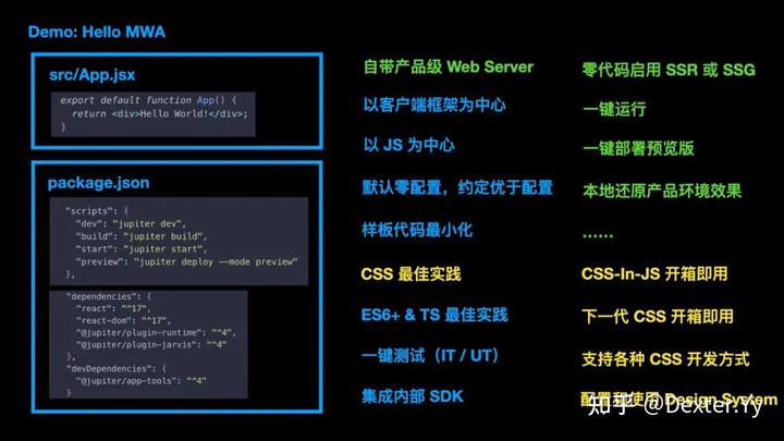 迈入现代 Web 开发（GMTC 2021 演讲《字节跳动的现代 Web 开发实践》全文） - 知乎 - 图71
