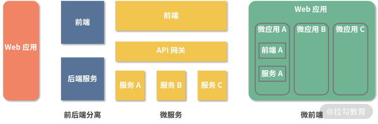 第31讲：微前端与功能的可重用性 - 图1