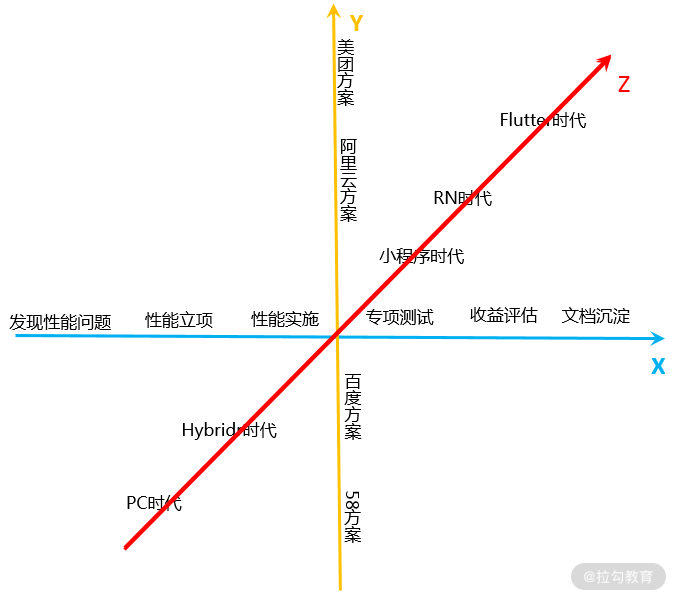 结束语 | 开启性能优化实践之路 - 图1