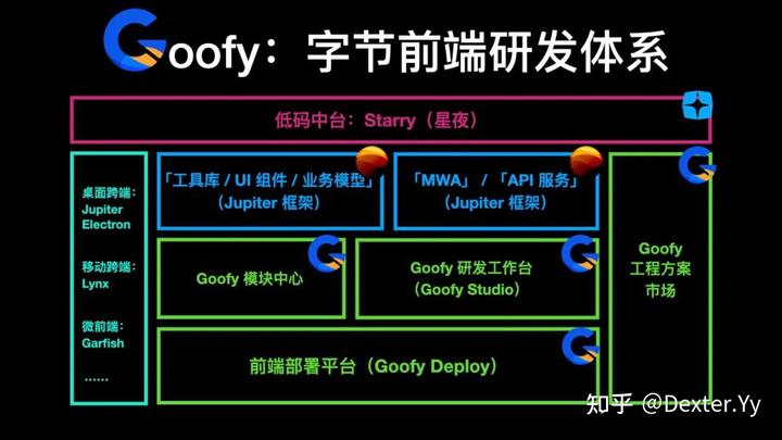 迈入现代 Web 开发（GMTC 2021 演讲《字节跳动的现代 Web 开发实践》全文） - 知乎 - 图59