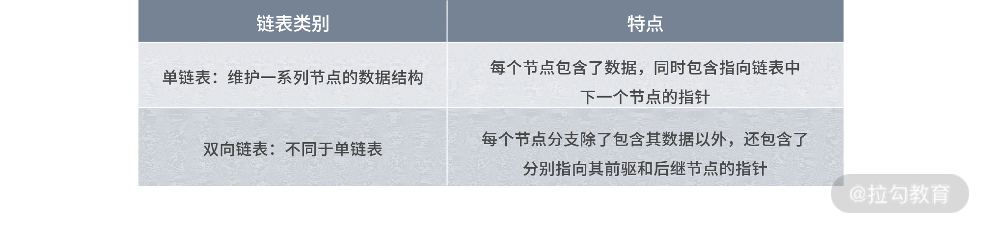 21 | 如何利用 JavaScript 实现经典数据结构？ - 图1