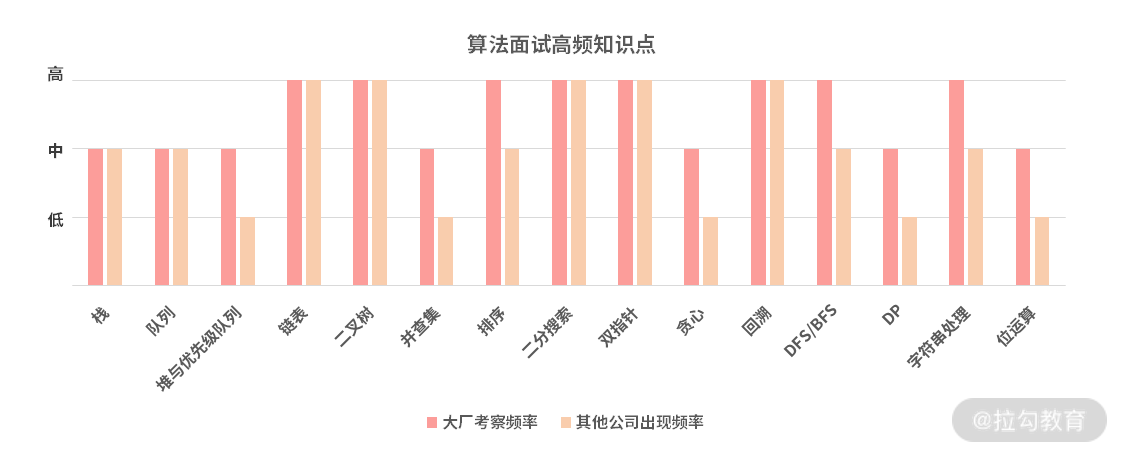 结束语 | 算法的精进之路 - 图1