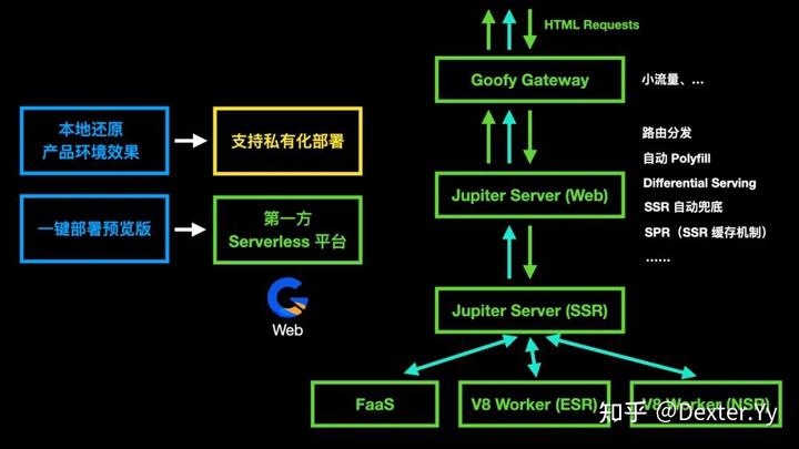 迈入现代 Web 开发（GMTC 2021 演讲《字节跳动的现代 Web 开发实践》全文） - 知乎 - 图74