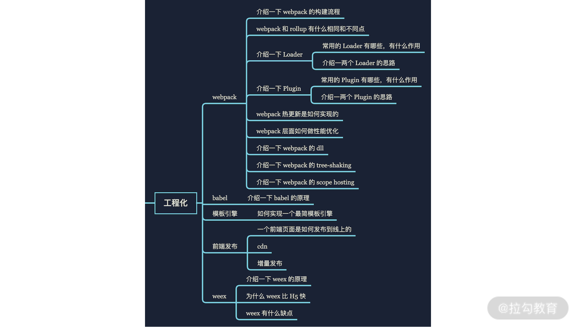 彩蛋 1 | 如何应对大厂面试官的灵魂拷问？ - 图5