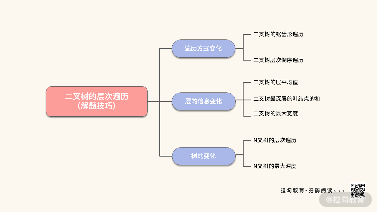 02 | 队列：FIFO 队列与单调队列的深挖与扩展 - 图10