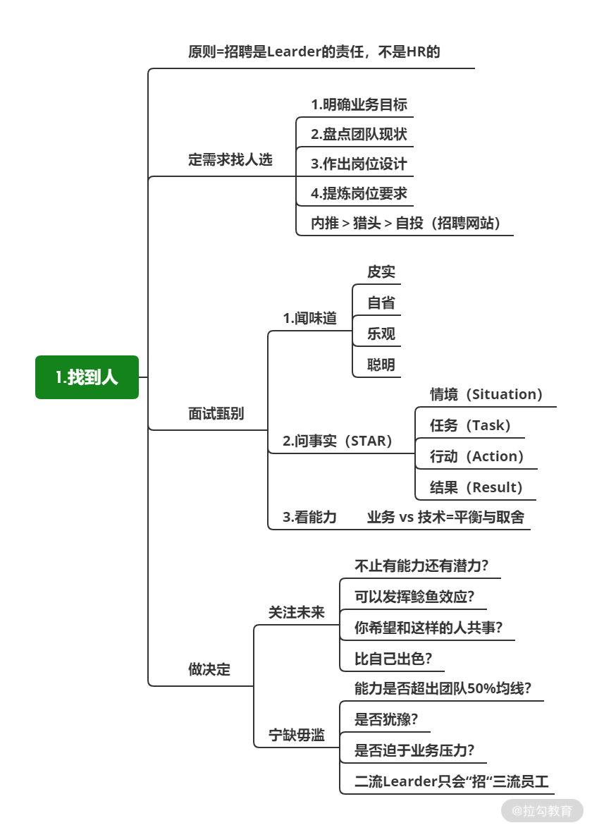 14 | 找到人：招聘是 Leader 的责任，不是 HR 的 - 图1