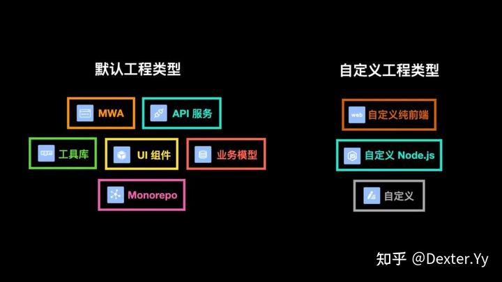 迈入现代 Web 开发（GMTC 2021 演讲《字节跳动的现代 Web 开发实践》全文） - 知乎 - 图67