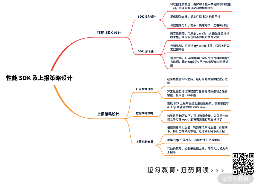 06 | 工具实践：性能 SDK 及上报策略设计 - 图2