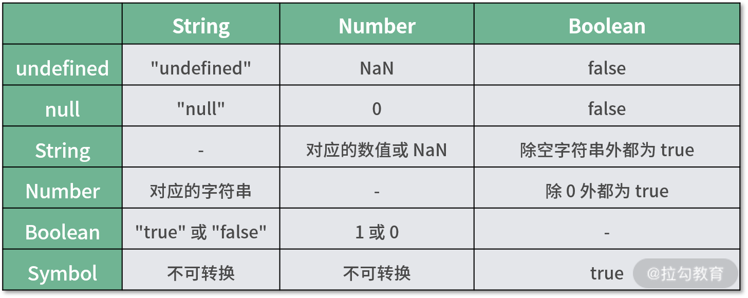 第07讲：关于 JavaScript 的数据类型，你知多少？ - 图1