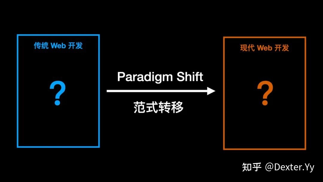 迈入现代 Web 开发（GMTC 2021 演讲《字节跳动的现代 Web 开发实践》全文） - 知乎 - 图50
