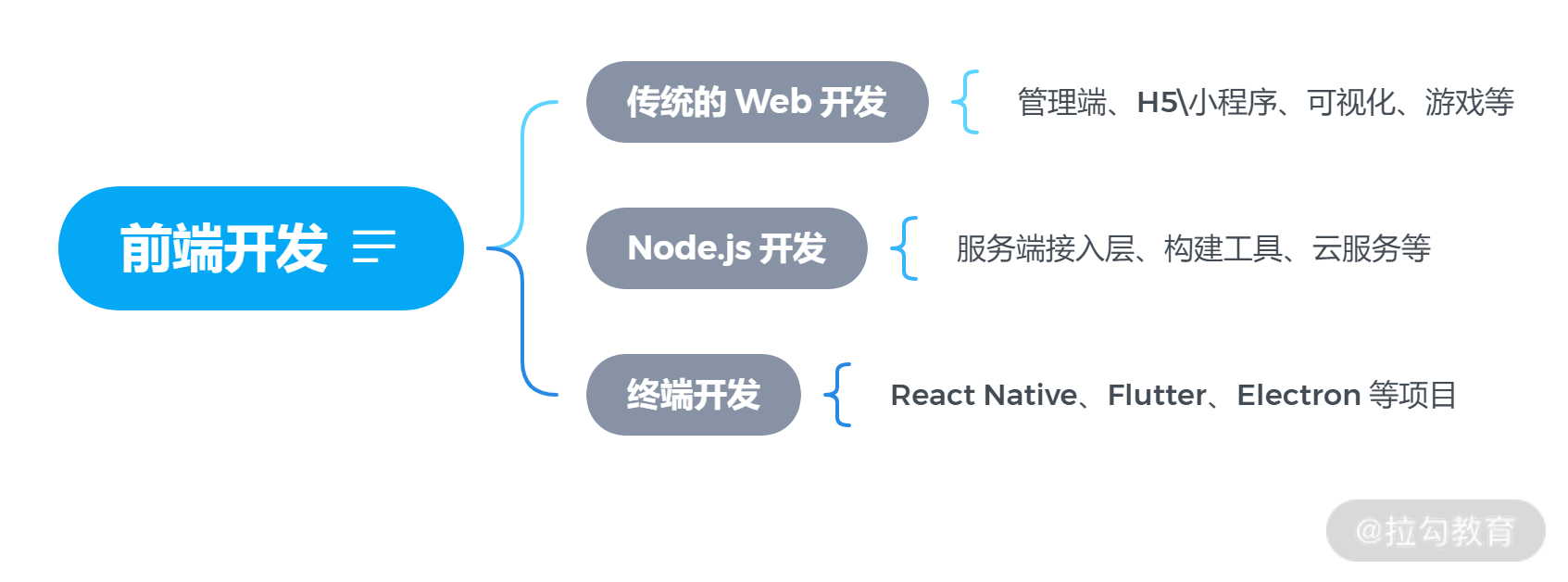 导读 2 | 前端基础知识体系之项目经验篇 - 图1