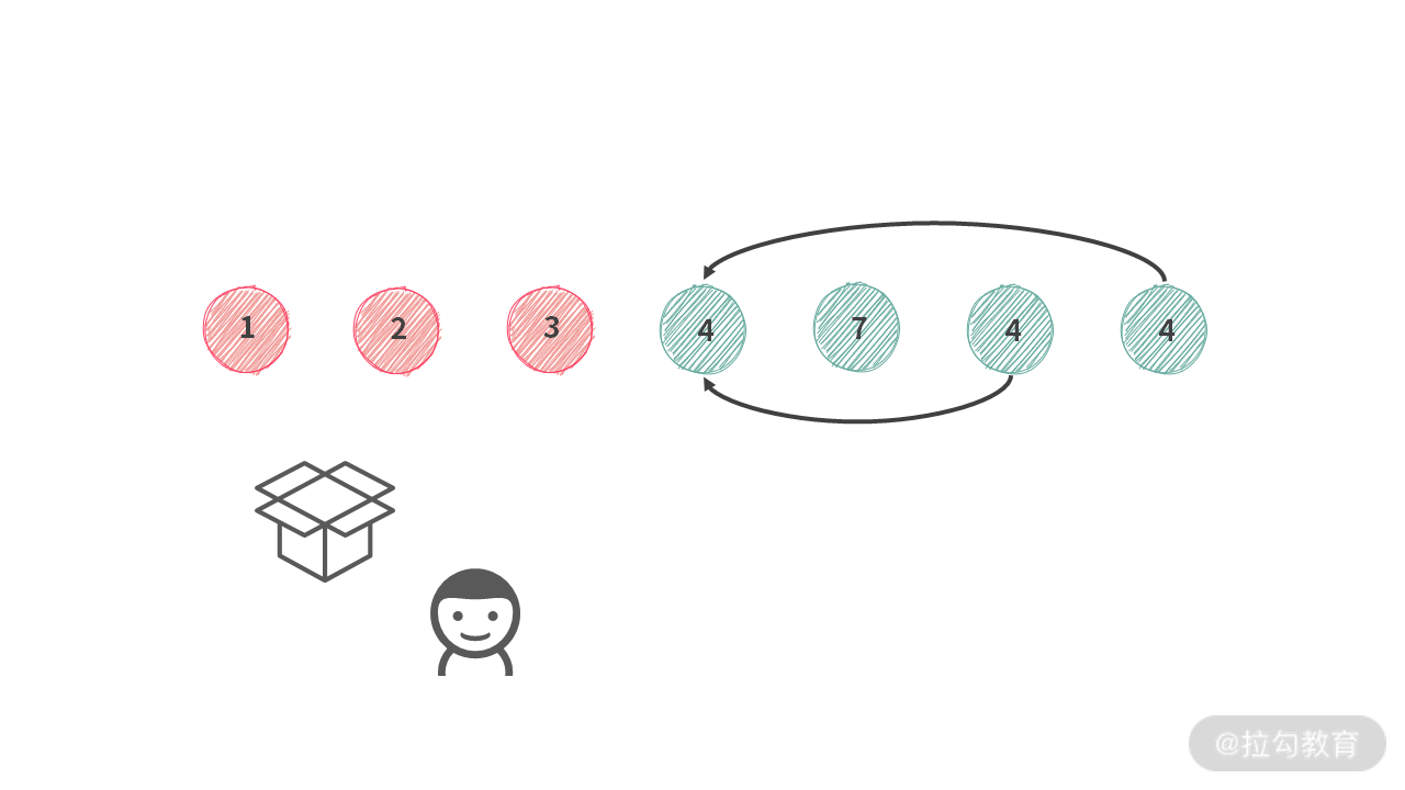 12 | 回溯：我把回溯总结成一个公式，回溯题一出就用它 - 图26