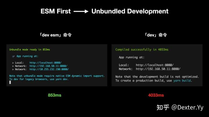 迈入现代 Web 开发（GMTC 2021 演讲《字节跳动的现代 Web 开发实践》全文） - 知乎 - 图79