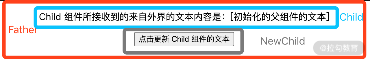 04 | 数据是如何在 React 组件之间流动的？（上） - 图10