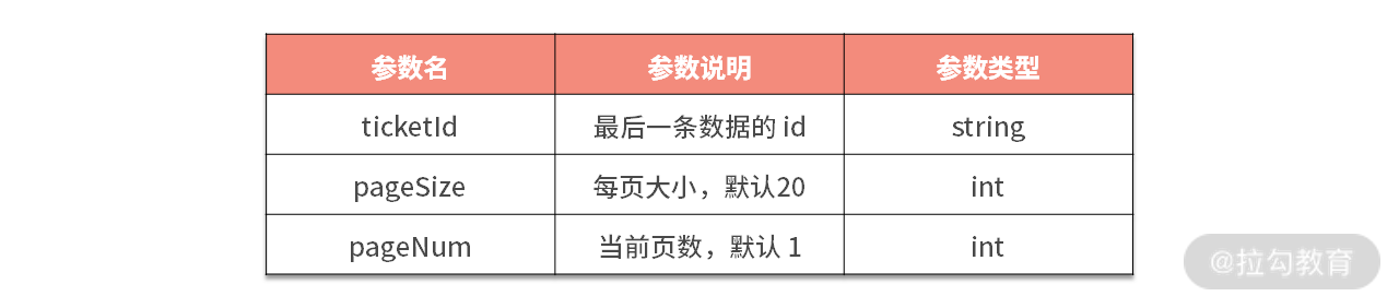 17 | 系统的实践设计（上）：完成一个通用抢票系统 - 图6