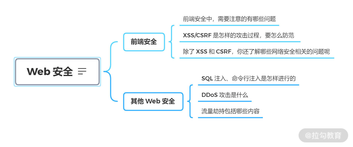 导读 1 | 前端基础知识体系之专业知识篇 - 图8