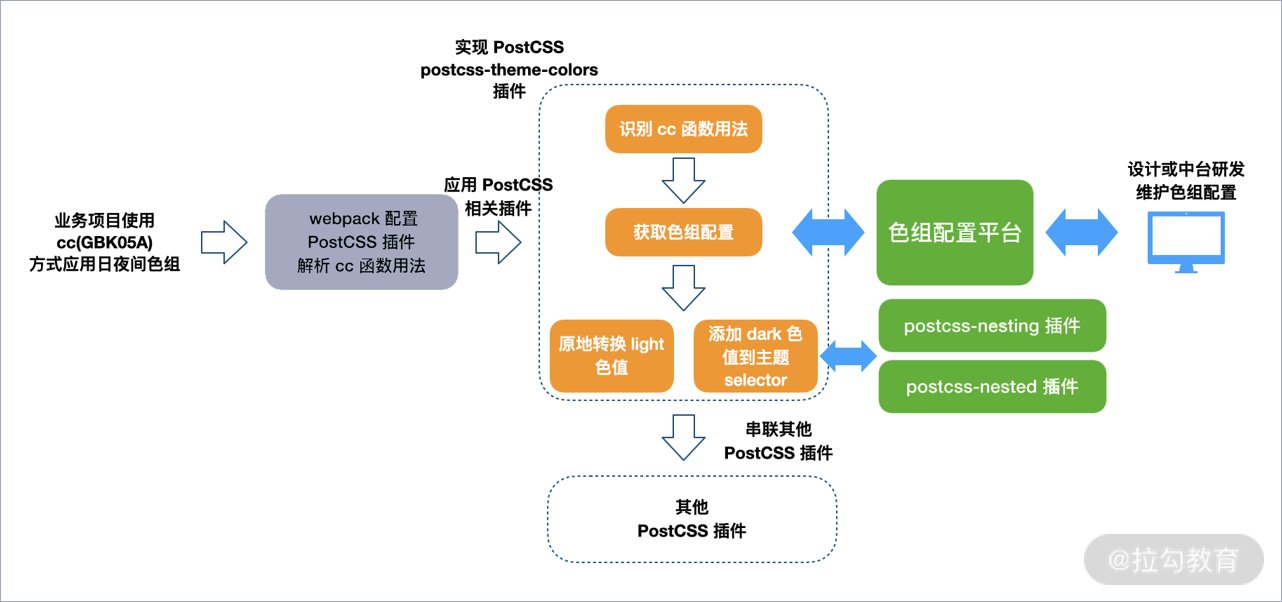 13 | 工程化思维处理方案：如何实现应用主题切换功能？ - 图2