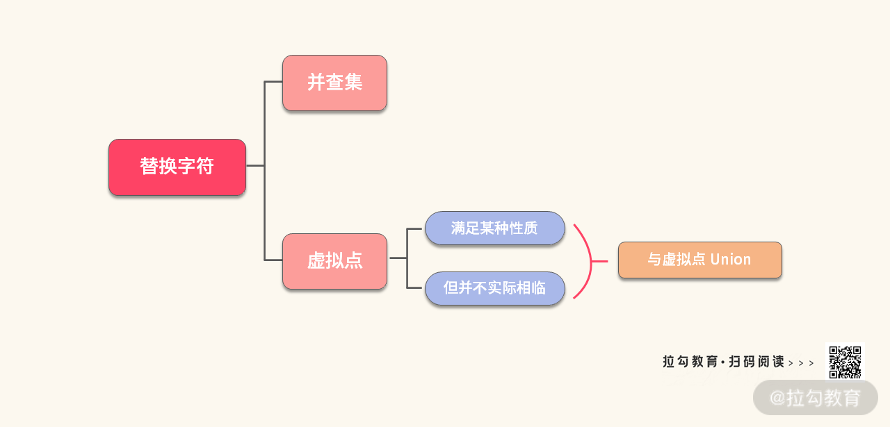 07 | 并查集：如何利用两行代码写并查集？ - 图15