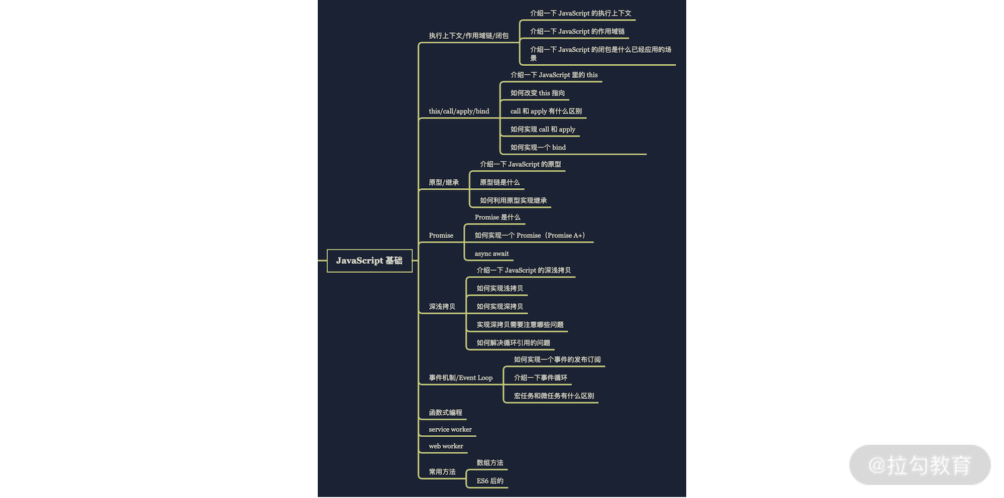 彩蛋 1 | 如何应对大厂面试官的灵魂拷问？ - 图2