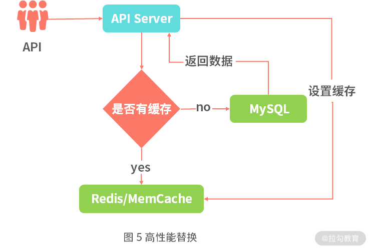 08 | 优化设计：在 I/O 方面应该注意哪些要点？ - 图5