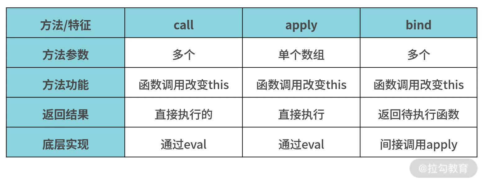 04 | 继承进阶：如何实现 new、apply、call、bind 的底层逻辑？ - 图1