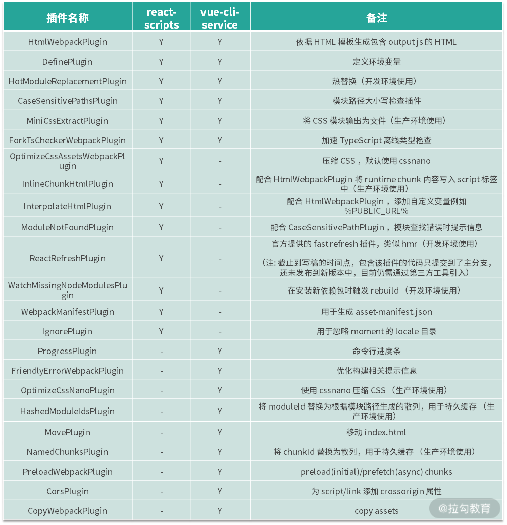01 | 项目基石：前端脚手架工具探秘 - 图7