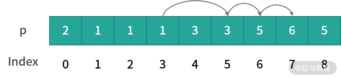 03 | 组件更新：完整的 DOM diff 流程是怎样的？（下） - 图18