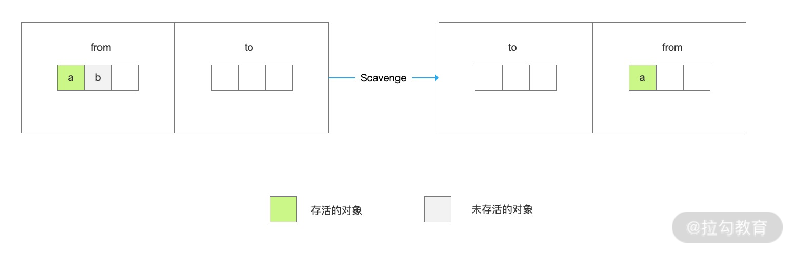第12讲：浏览器如何执行 JavaScript 代码？ - 图6