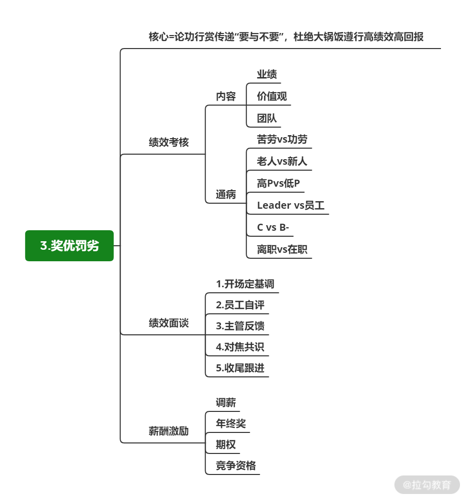 10 | 奖优罚劣：怎样传递我们"要什么"与“不要什么”？ - 图1