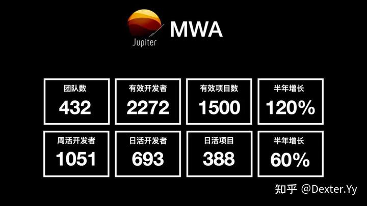 迈入现代 Web 开发（GMTC 2021 演讲《字节跳动的现代 Web 开发实践》全文） - 知乎 - 图88