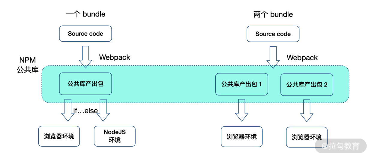 09 | 从实战出发，从 0 到 1 构建一个符合标准的公共库 - 图7