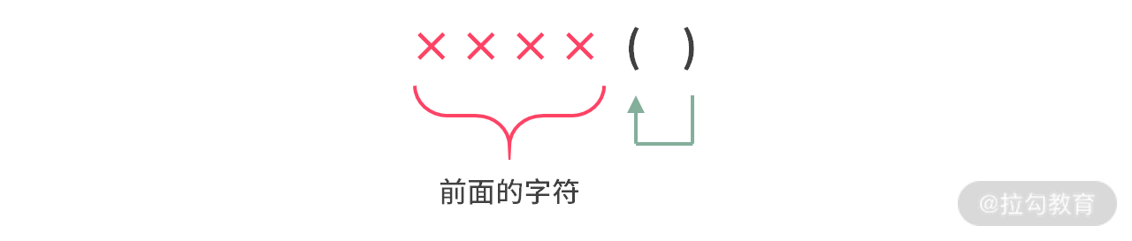 19 | 最小体力消耗路径：如何突破经典题型，掌握解题模板？ - 图4
