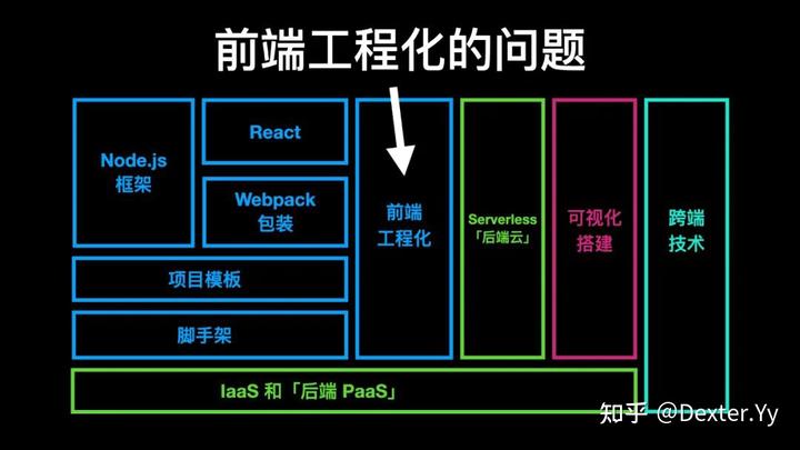 迈入现代 Web 开发（GMTC 2021 演讲《字节跳动的现代 Web 开发实践》全文） - 知乎 - 图19