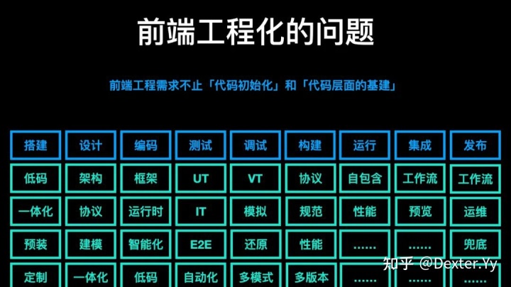 迈入现代 Web 开发（GMTC 2021 演讲《字节跳动的现代 Web 开发实践》全文） - 知乎 - 图20