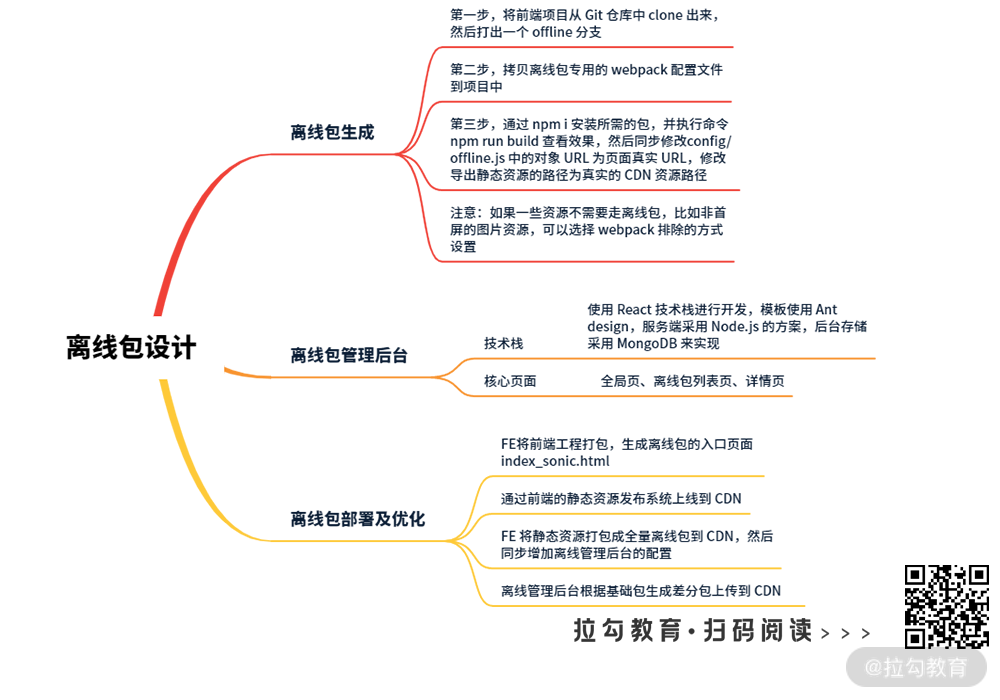 13 | 高级进阶：保证首次加载为秒开的离线包设计 - 图3