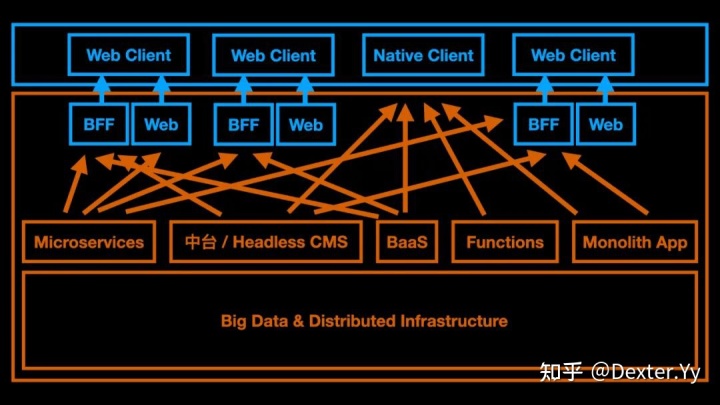 迈入现代 Web 开发（GMTC 2021 演讲《字节跳动的现代 Web 开发实践》全文） - 知乎 - 图33