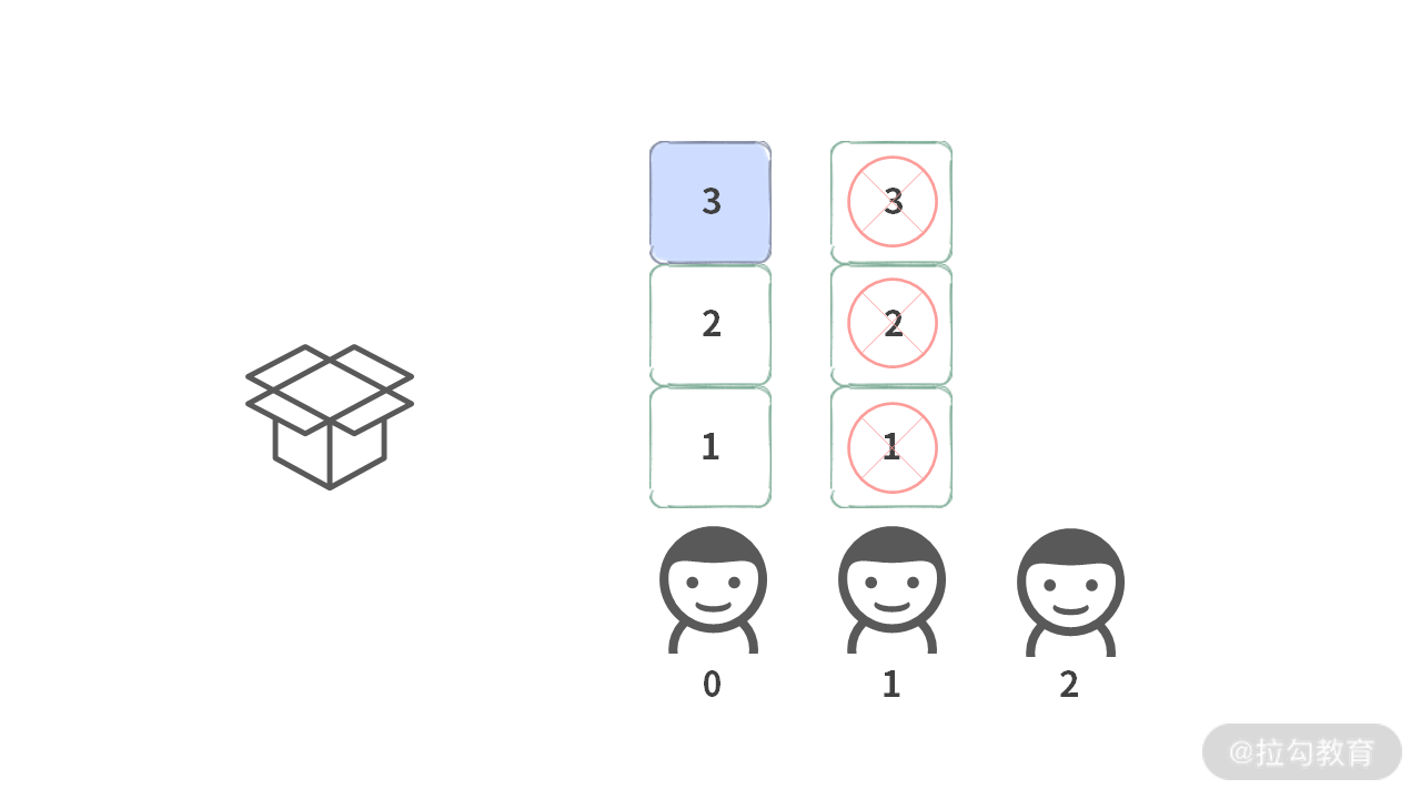 12 | 回溯：我把回溯总结成一个公式，回溯题一出就用它 - 图13