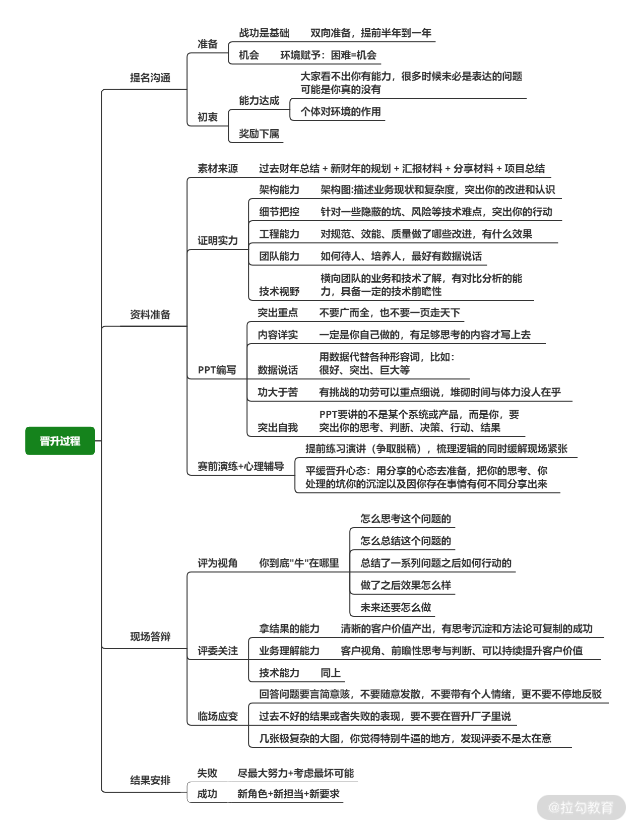 17 | 晋升：是不是技术到位、项目做好就够了？ - 图1