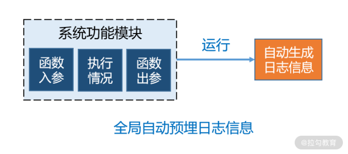 19 | 如何搭建前端监控体系为业务排忧解难？ - 图2