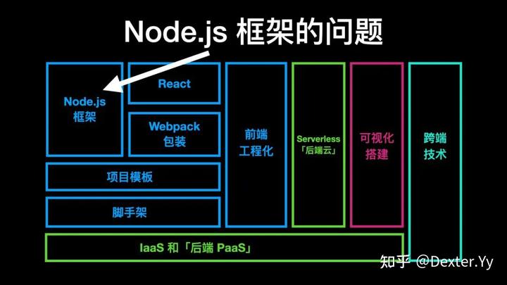 迈入现代 Web 开发（GMTC 2021 演讲《字节跳动的现代 Web 开发实践》全文） - 知乎 - 图28