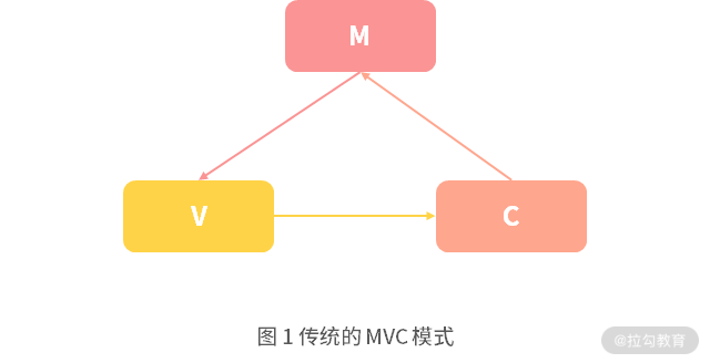 03 | 如何构建一个简单的 RESTful 服务？ - 图1