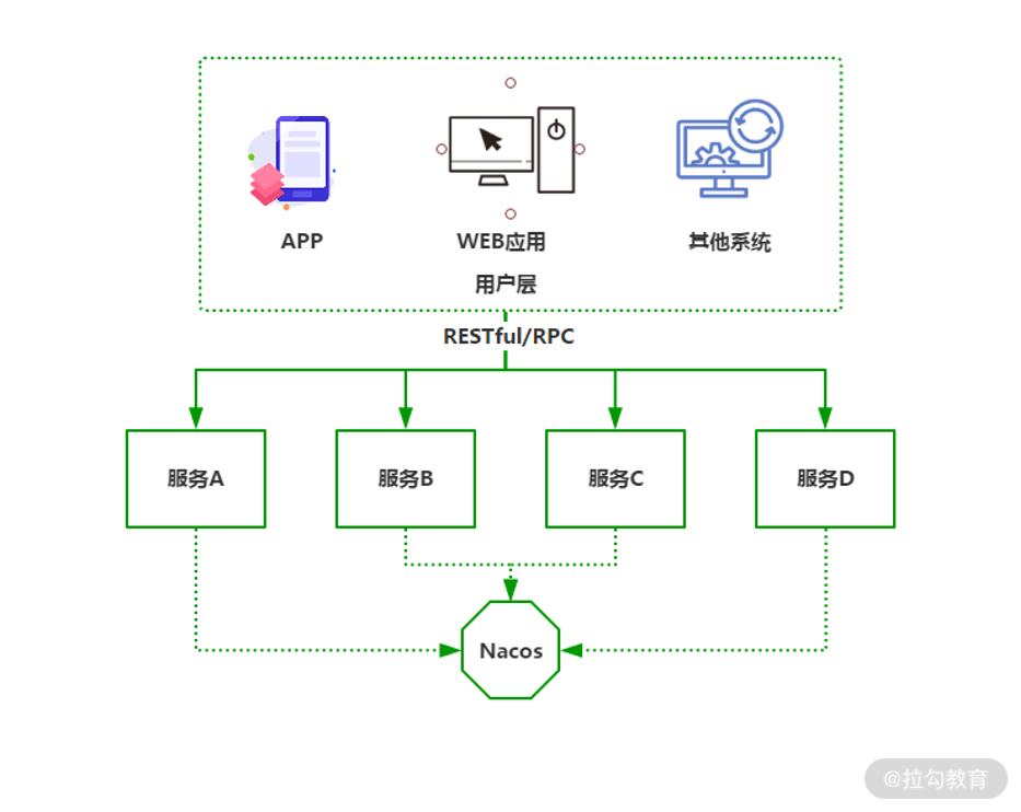 09 | 服务门户：Spring Cloud Gateway 如何把好微服务的大门 - 图1