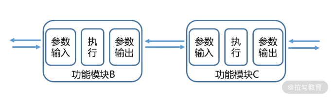 19 | 如何搭建前端监控体系为业务排忧解难？ - 图1
