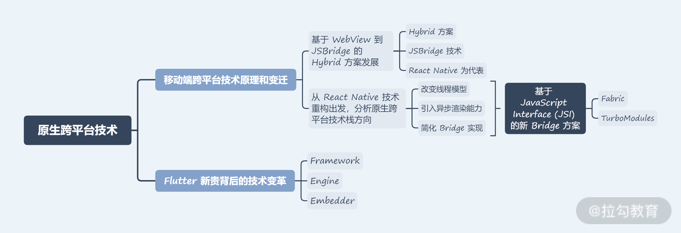 16 | 原生跨平台技术：移动端跨平台到 Flutter 的技术变革 - 图8