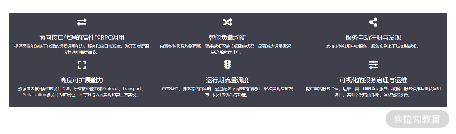 08 | RPC 消息：Dubbo 与 Nacos 体系如何协同作业 - 图4