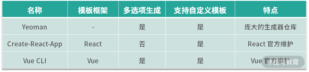 01 | 项目基石：前端脚手架工具探秘 - 图2