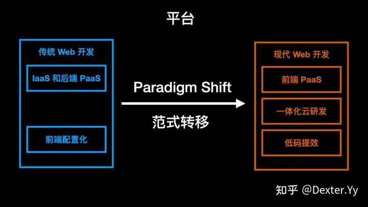 迈入现代 Web 开发（GMTC 2021 演讲《字节跳动的现代 Web 开发实践》全文） - 知乎 - 图55