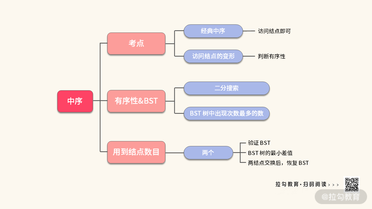 06 | 树：如何深度运用树的遍历？ - 图12